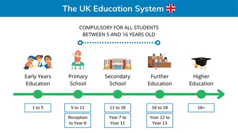 british curriculum education.